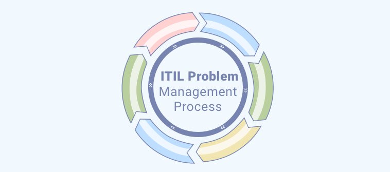 Root Cause Analysis